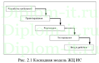 Автоматизация учёта и обработки заявок пользователей на ТО и ремонт оргтехники, ВКР по информатике с исходниками