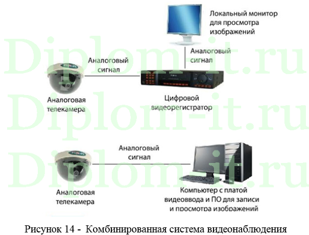 Программные средства защиты информации в сетях (в комплексной системе защиты информации)