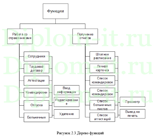 Автоматизация управления персоналом в bi.zone, ВКР по прикладной информатике Синергия
