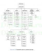 Автоматизация учета заявок пациентов, ВКР Синергия