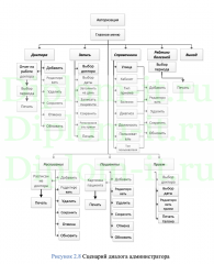 Автоматизация учета заявок пациентов, ВКР Синергия