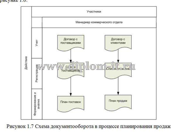  Автоматизация комплекса задач по прогнозированию спроса на ГСМ ООО 