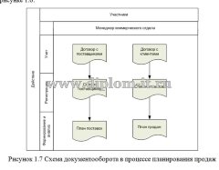 Автоматизация комплекса задач по прогнозированию спроса на ГСМ ООО
