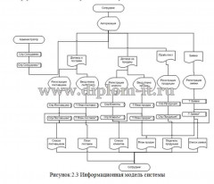Автоматизация комплекса задач по прогнозированию спроса на ГСМ ООО