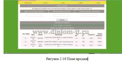 Автоматизация комплекса задач по прогнозированию спроса на ГСМ ООО