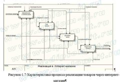 Разработка модуля учета движения заказов интернет-витрины (доставка подарков)