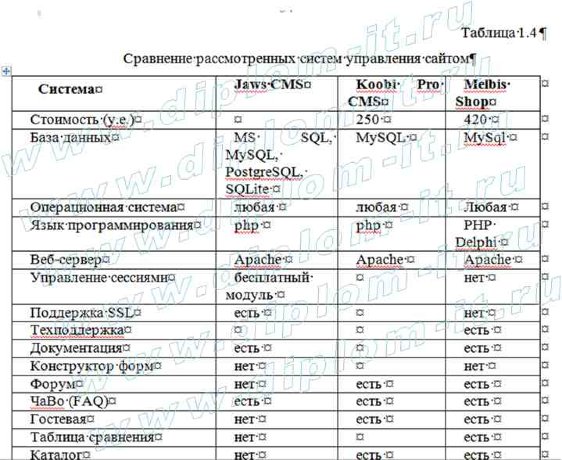  Разработка модуля учета движения заказов интернет-витрины (доставка подарков) 