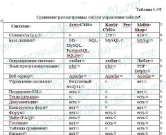 Разработка модуля учета движения заказов интернет-витрины (доставка подарков)