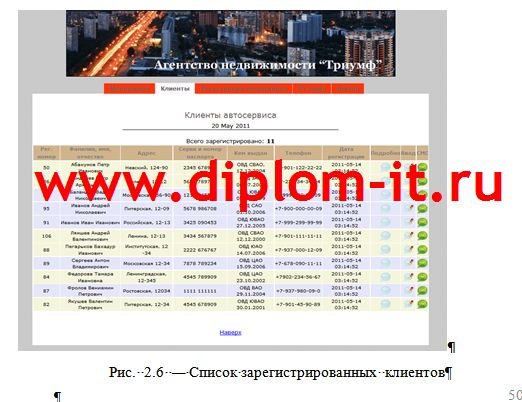 Разработка автоматизированной системы по продаже недвижимости на примере агентства недвижимости