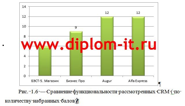 Разработка автоматизированной системы по продаже недвижимости на примере агентства недвижимости