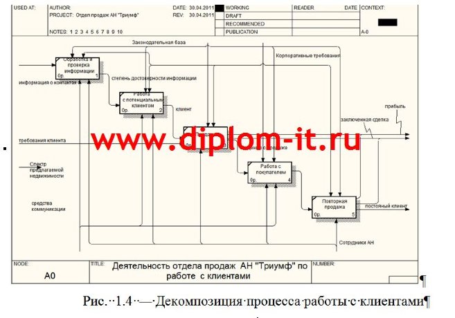 Разработка автоматизированной системы по продаже недвижимости на примере агентства недвижимости