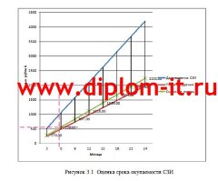 Организация информационной безопасности электронного архива регистра недвижимости в БТИ