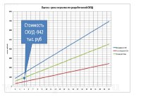 Внедрение системы обеспечения информационной безопасности в ФГУП