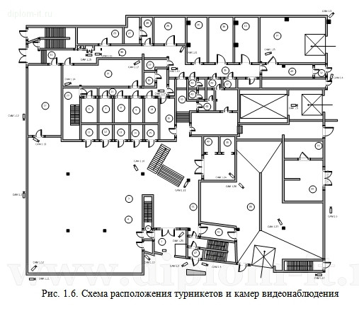  Внедрение системы обеспечения информационной безопасности в ФГУП 