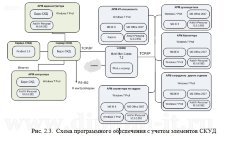 Внедрение системы обеспечения информационной безопасности в ФГУП