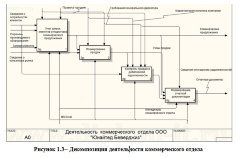 Разработка ЭИС организации сбытовой деятельности сотрудников коммерческого отдела компании