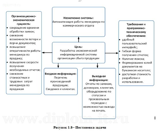  Разработка ЭИС организации сбытовой деятельности сотрудников коммерческого отдела компании 