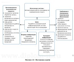 Разработка ЭИС организации сбытовой деятельности сотрудников коммерческого отдела компании