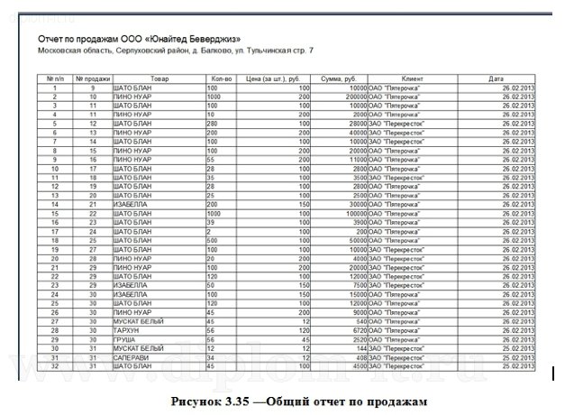  Разработка ЭИС организации сбытовой деятельности сотрудников коммерческого отдела компании 