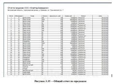 Разработка ЭИС организации сбытовой деятельности сотрудников коммерческого отдела компании