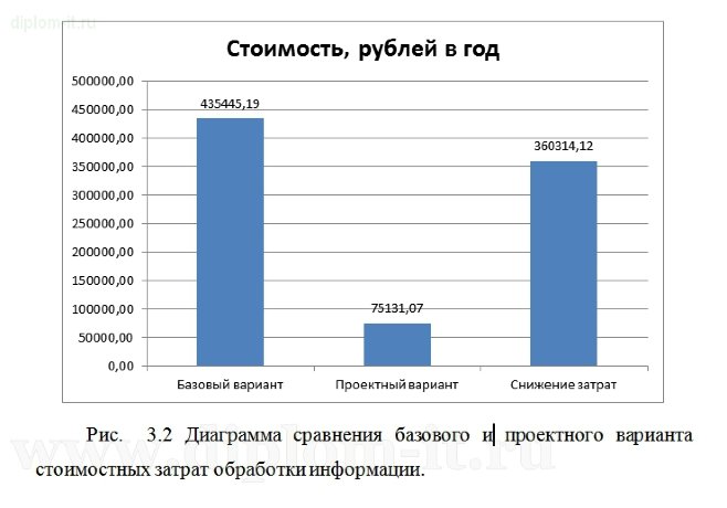  Разработка автоматизированной информационной системы для учета товаров и сроков их годности 