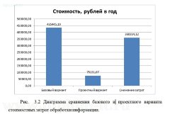 Разработка автоматизированной информационной системы для учета товаров и сроков их годности