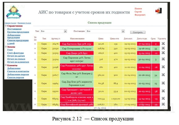  Разработка автоматизированной информационной системы для учета товаров и сроков их годности 