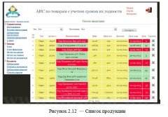 Разработка автоматизированной информационной системы для учета товаров и сроков их годности