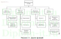 Автоматизация рабочего места сотрудника отдела кадров