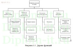 Автоматизация рабочего места сотрудника отдела кадров
