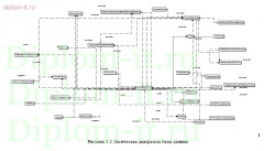 Автоматизация рабочего места сотрудника отдела кадров