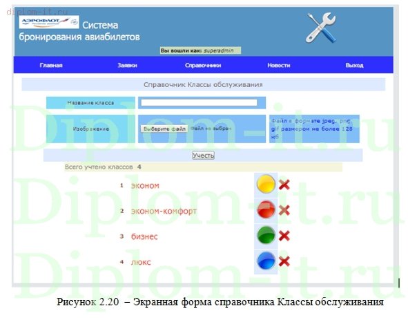  Разработка автоматизированной системы бронирования билетов в ОАО «Аэрофлот» 