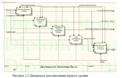 Разработка автоматизированного рабочего места бухгалтера банка