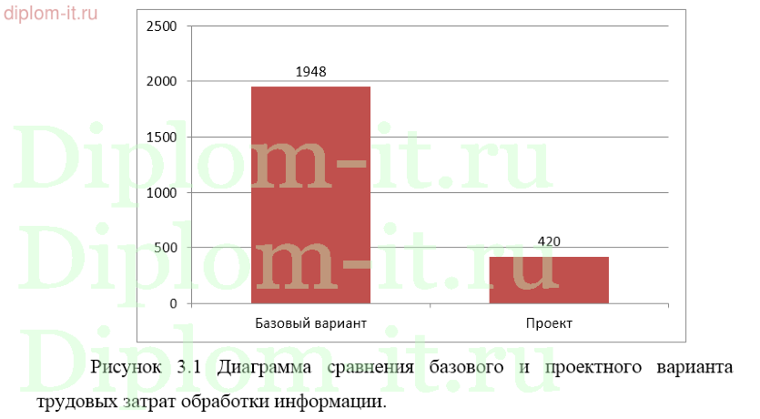 Разработка автоматизированного рабочего места бухгалтера банка