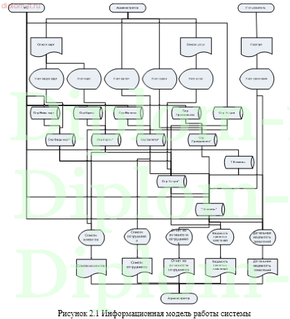 Разработка автоматизированного рабочего места бухгалтера банка