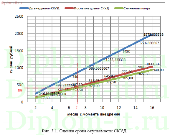  Внедрение системы контроля и управления доступом (СКУД) в ювелирной мастерской 