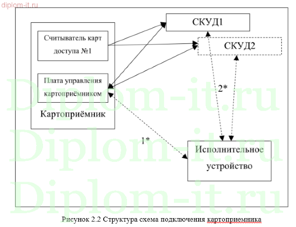 Внедрение системы контроля и управления доступом (СКУД) в ювелирной мастерской 