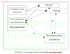 Внедрение системы контроля и управления доступом (СКУД) в ювелирной мастерской