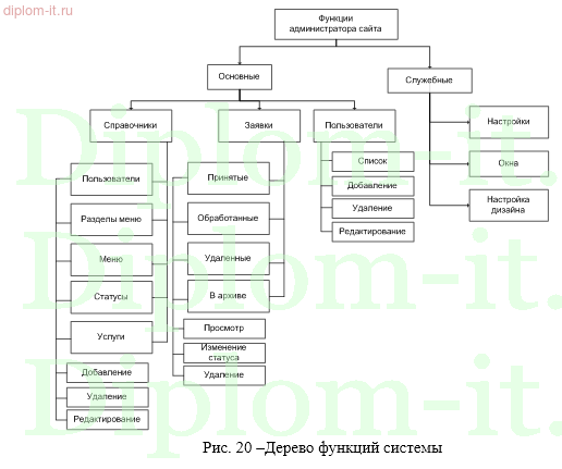 Создание и использование корпоративных интранет-порталов
