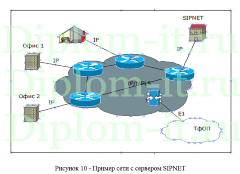 Разработка системы IP-телефонии на предприятии, дипломная работа по информатике