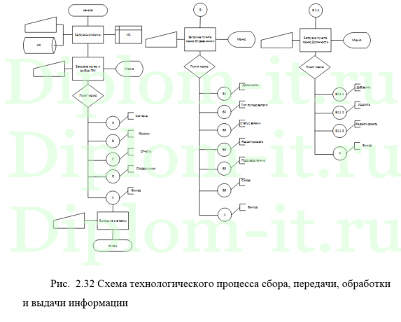  Автоматизация учетных работ на предприятии по ремонту компьютеров, ВКР по информатике в экономике 