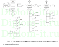 Автоматизация учетных работ на предприятии по ремонту компьютеров, ВКР по информатике в экономике