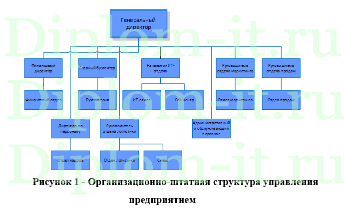 Применение автоматизированной информационной системы отдела материально-технического снабжения, ВКР по информатике
