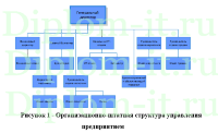 Применение автоматизированной информационной системы отдела материально-технического снабжения, ВКР по информатике