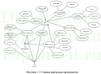 Разработка программного обеспечения реализации алгоритма обучения и компонентов информационной системы