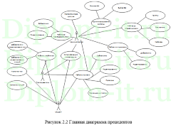 Разработка программного обеспечения реализации алгоритма обучения и компонентов информационной системы