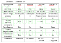 Разработка проекта внедрения системы обнаружения вторжений, ВКР по защите информации 2020 год