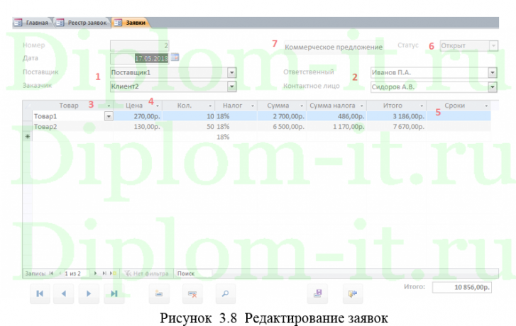 Разработка системы электронного документооборота для договорного отдела