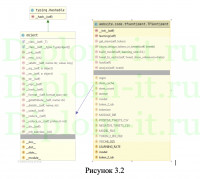 Сравнительный анализ методов и инструментов сентимент-анализа на данных социальной сети, ВКР по информатике