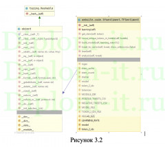 Сравнительный анализ методов и инструментов сентимент-анализа на данных социальной сети, ВКР по информатике
